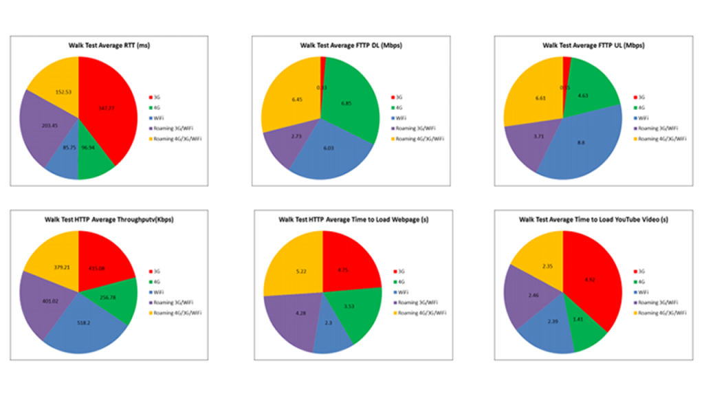 3G-4G-WiFi-User-Experience-Testing-in-Piccadilly