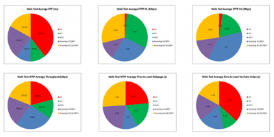 3G-4G-WiFi-User-Experience-Testing-in-Piccadilly